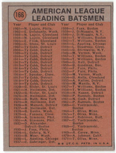 1972 Topps Baseball #166 Chris Speier In Action Rookie Year