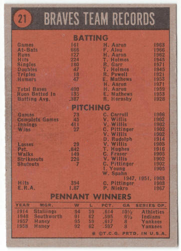 1972 Topps Baseball #21 Atlanta Braves Team Card
