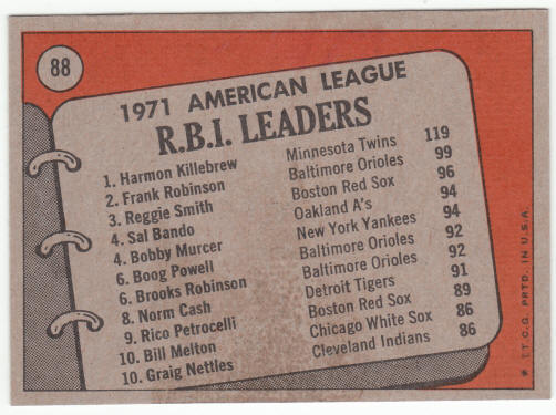 1972 Topps #88 AL RBI Leaders back