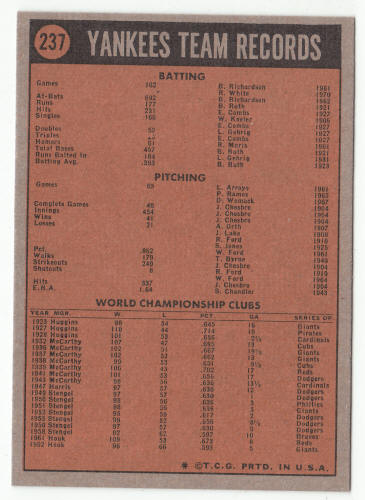 1972 Topps #237 New York Yankees Team Card back