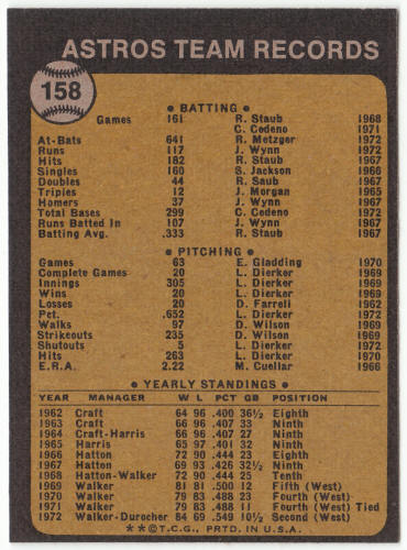 1973 Topps Baseball #158 Houston Astros Team Card