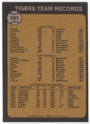1973 Topps Baseball #191 Detroit Tigers Team