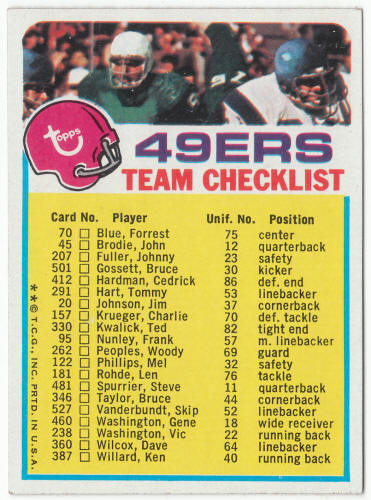 1973 Topps San Francisco 49ers Team Checklist front