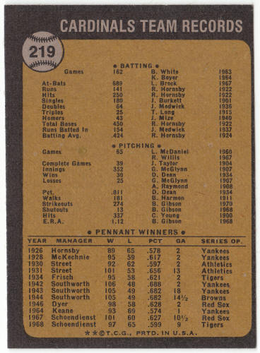 1973 Topps #219 Saint Louis Cardinals Team back
