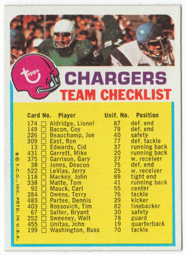 1973 Topps San Diego Chargers Team Checklist front