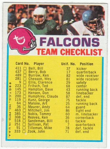 1973 Topps Atlanta Falcons Team Checklist front