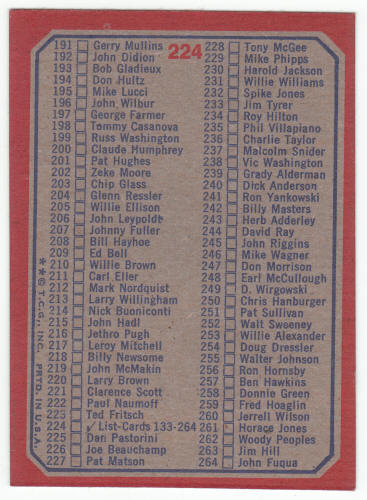 1973 Topps Football Checklist #224 back