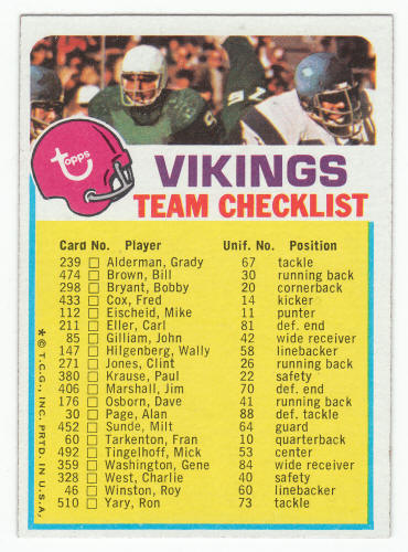 1973 Topps Minnesota Vikings Team Checklist front
