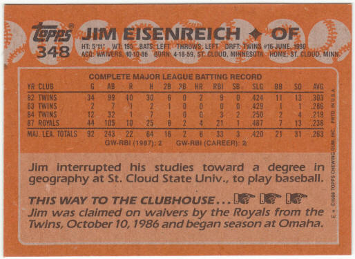 1988 Topps Baseball #348 Jim Eisenreich ERR