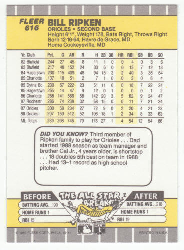 1989 Fleer #616A Billy Ripken Error Card back