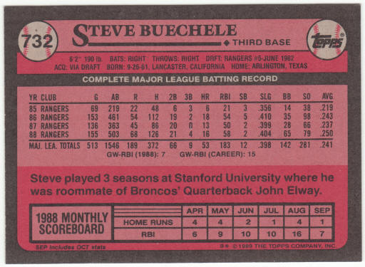 1989 Topps Baseball #732 Steve Buechele Error Card