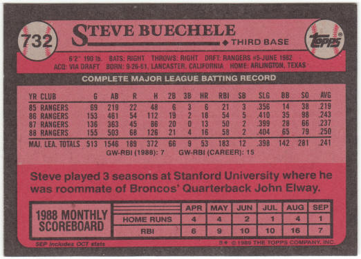 1989 Topps Baseball #732 Steve Buechele Error Card