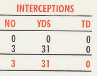 1990 Pro Set Chet Brooks 636 Corrected Card