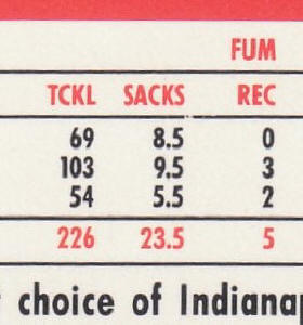 1990 Pro Set #39 Cornelius Bennett Error Close-up