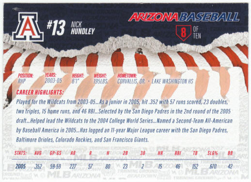 2019 Arizona Baseball #8 Nick Hundley