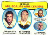 Wins Leaders 1971