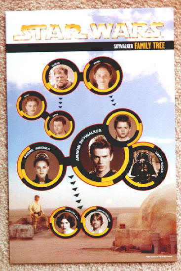 Star Wars Skywalker Family Tree Poster